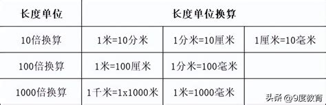 平米|平方米换算